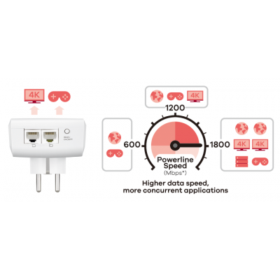 2-портовый адаптер AV2000 HomePlug AV2 Powerline Pass-Thru Gigabit Ethernet