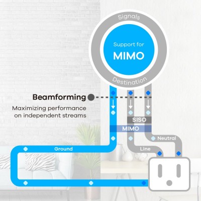 Адаптер 1300 Mbps MIMO Powerline Gigabit Ethernet